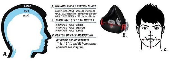 Size chart for the Training Mask 2.0.